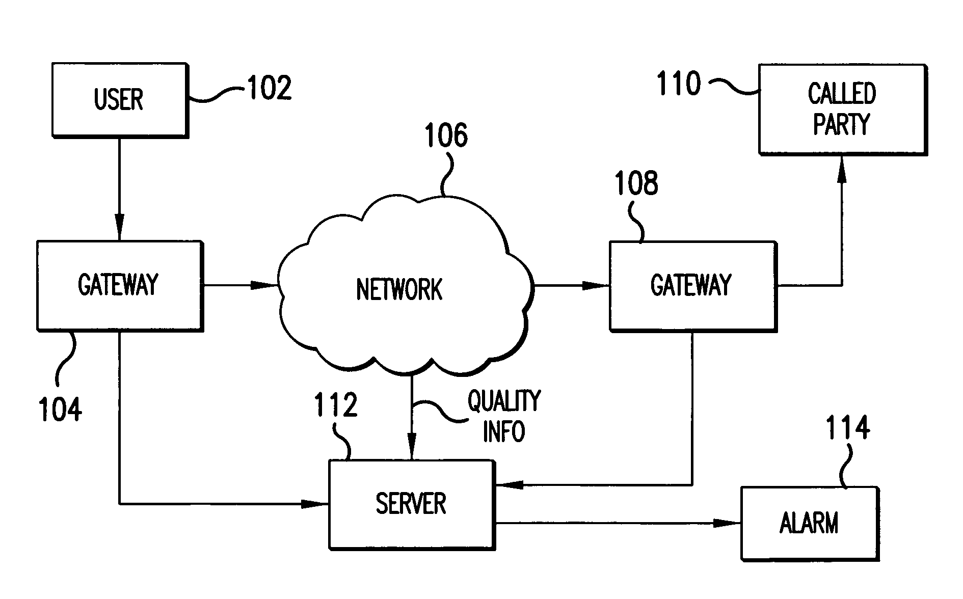 Call tracking using voice quality measurement probe