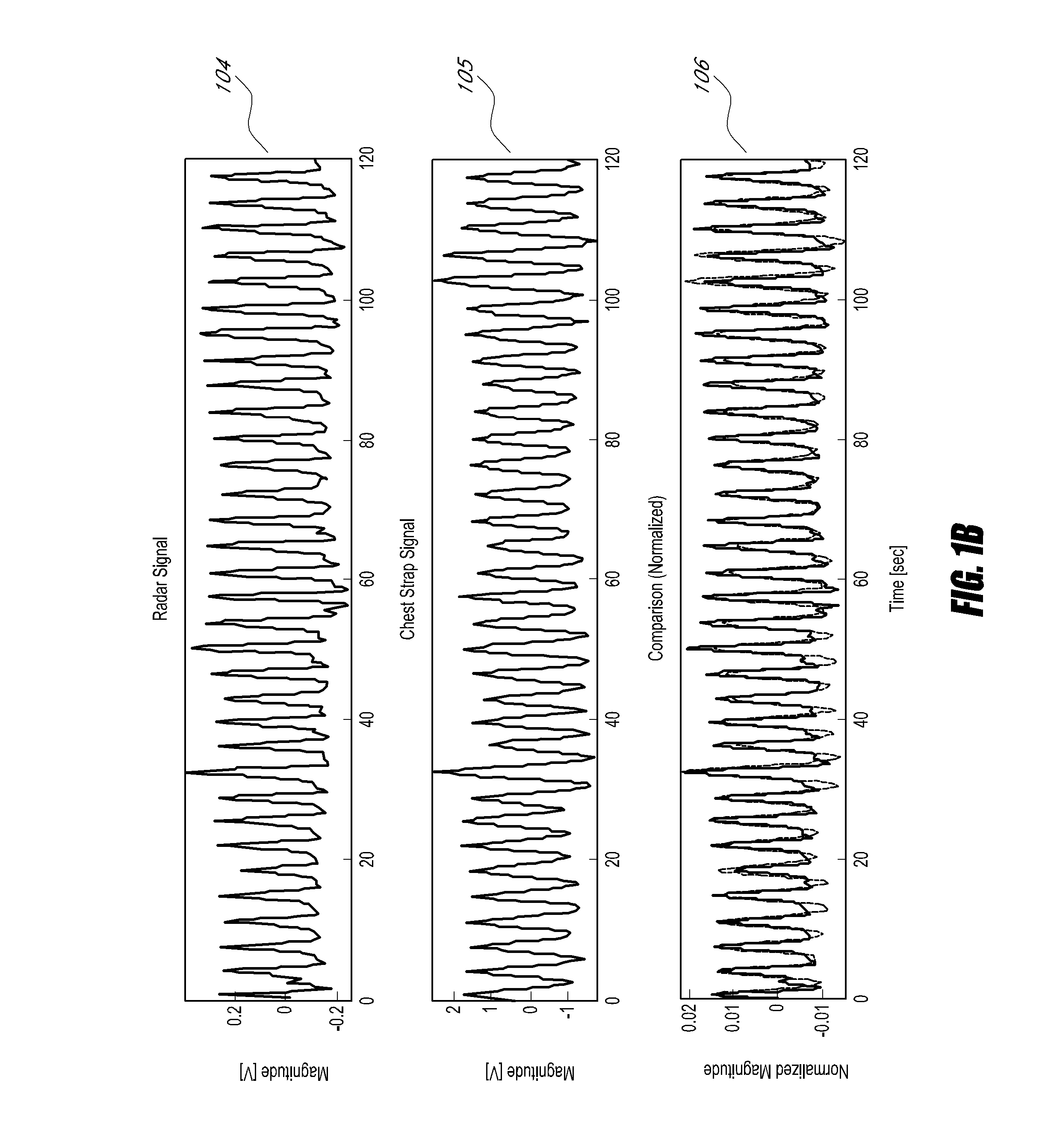 Systems and methods for point in time measurement of physiologic motion