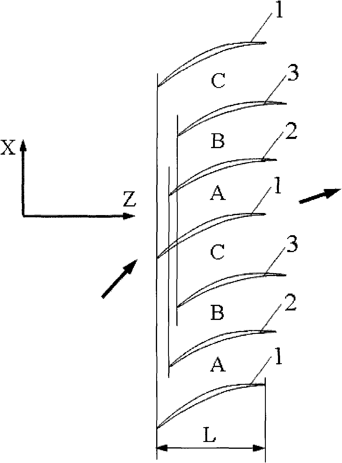 Compressor cascade layout for improving pneumatic load of blades