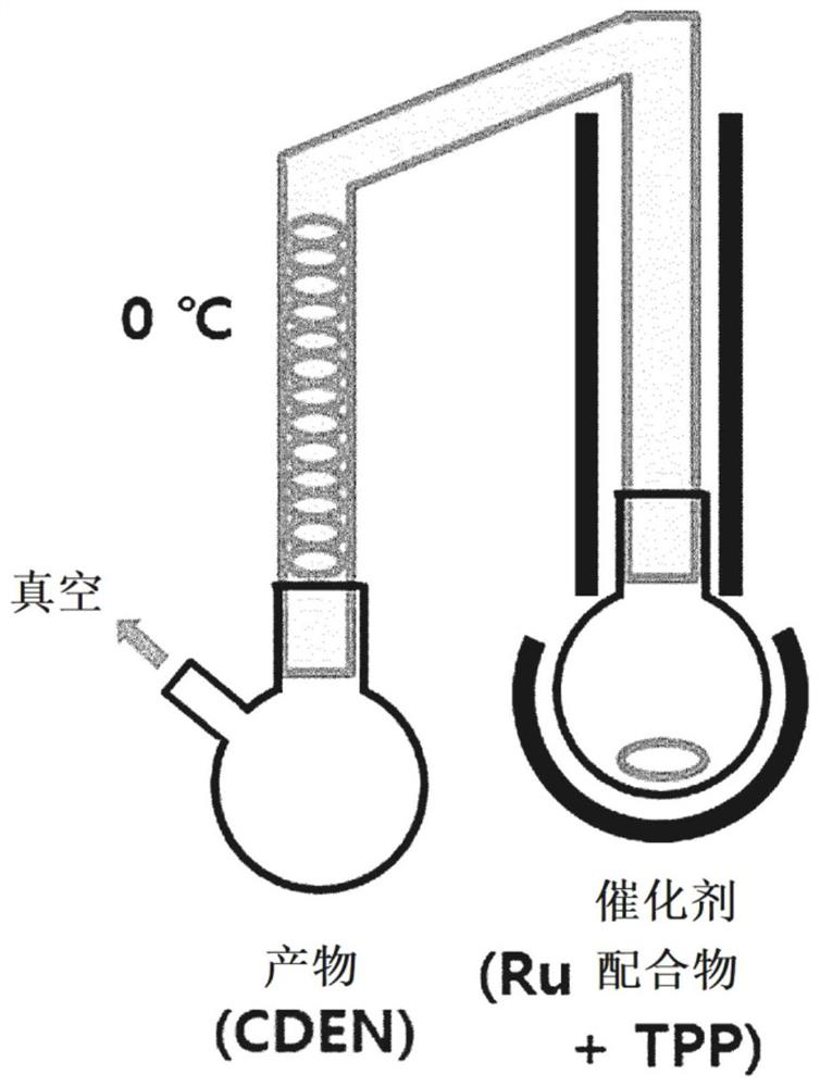 Methods for recovering and reusing selective homogeneous hydrogenation catalyst