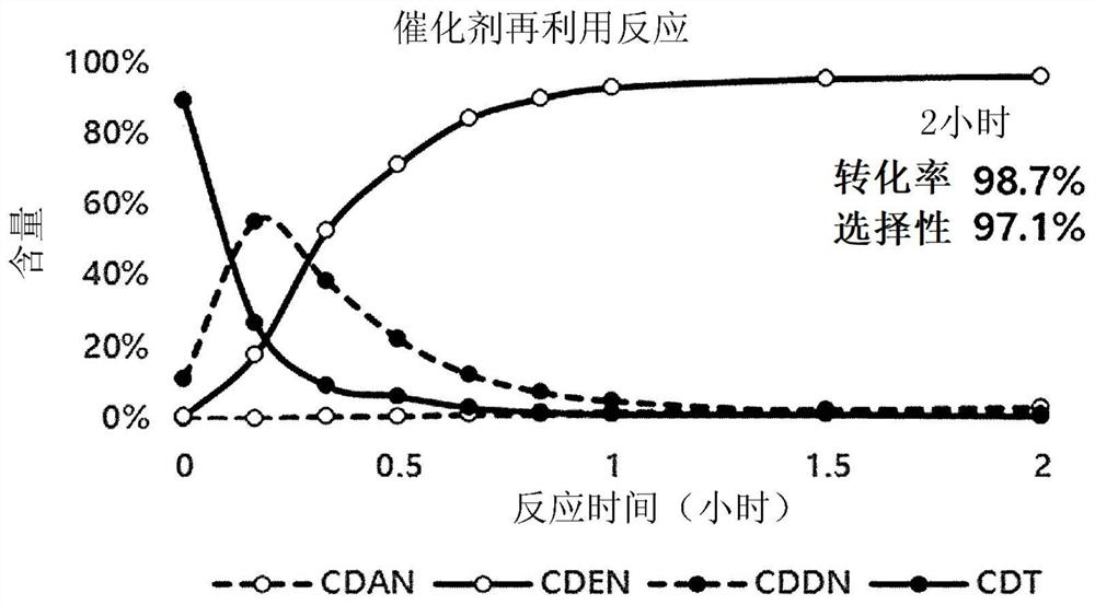 Methods for recovering and reusing selective homogeneous hydrogenation catalyst