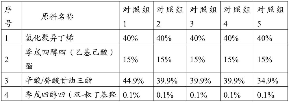 Restoration composition, application and cosmetics containing the repair composition