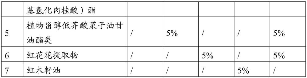 Restoration composition, application and cosmetics containing the repair composition