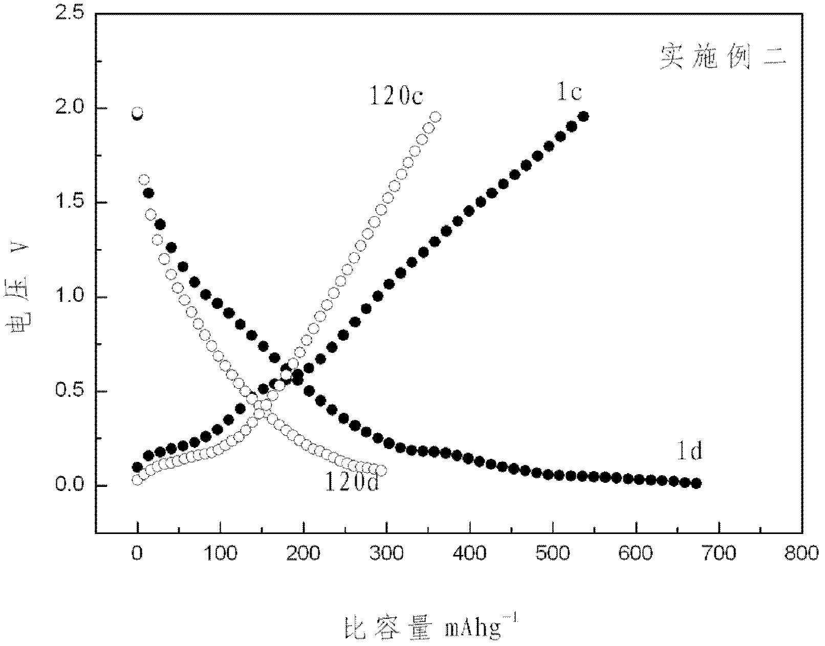 Preparation method for core-shell type carbon-coated iron nitride nano-composite particles and application of core-shell type carbon-coated iron nitride nano-composite particles