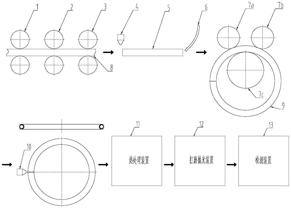 Manufacturing process of C-shaped sealing ring