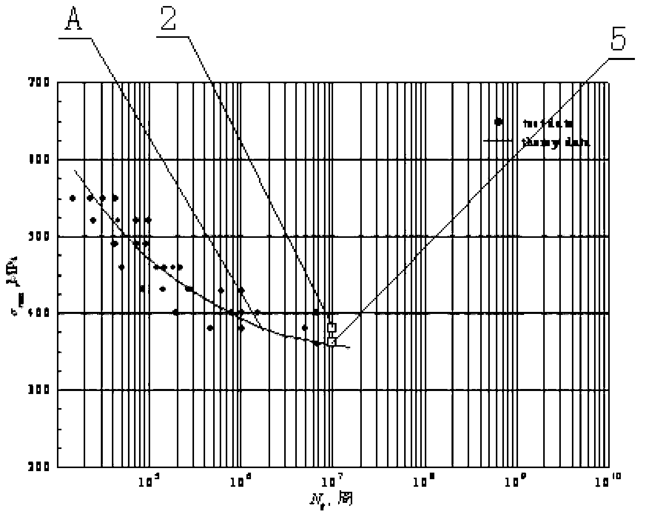 Method for processing material fatigue life test data