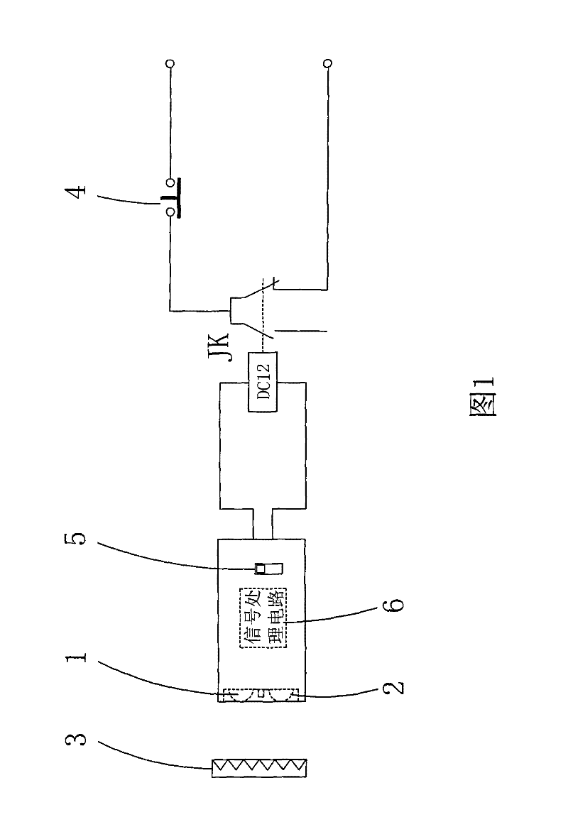 Water and ink supply area safety protection device for offset machine