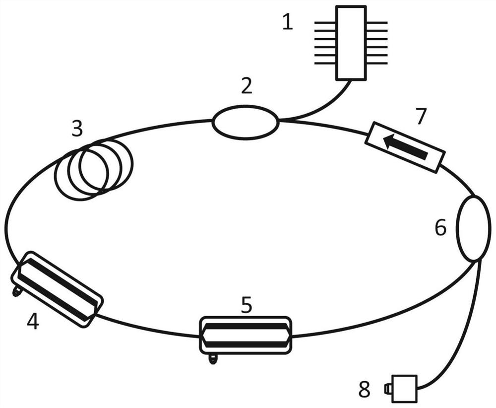 A mode-locked fiber laser