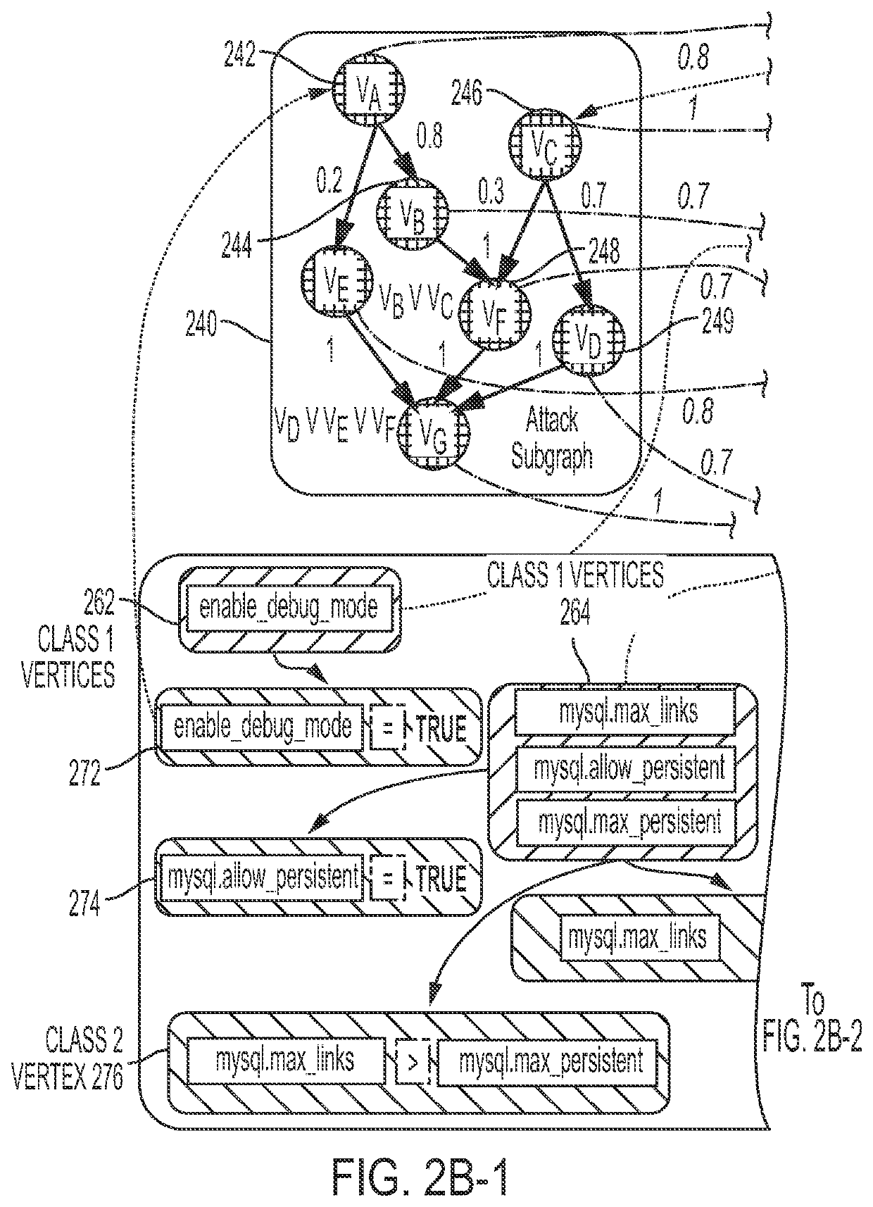 System and method for modeling a shared resource in a multi-layer reasoning graph based on configuration security