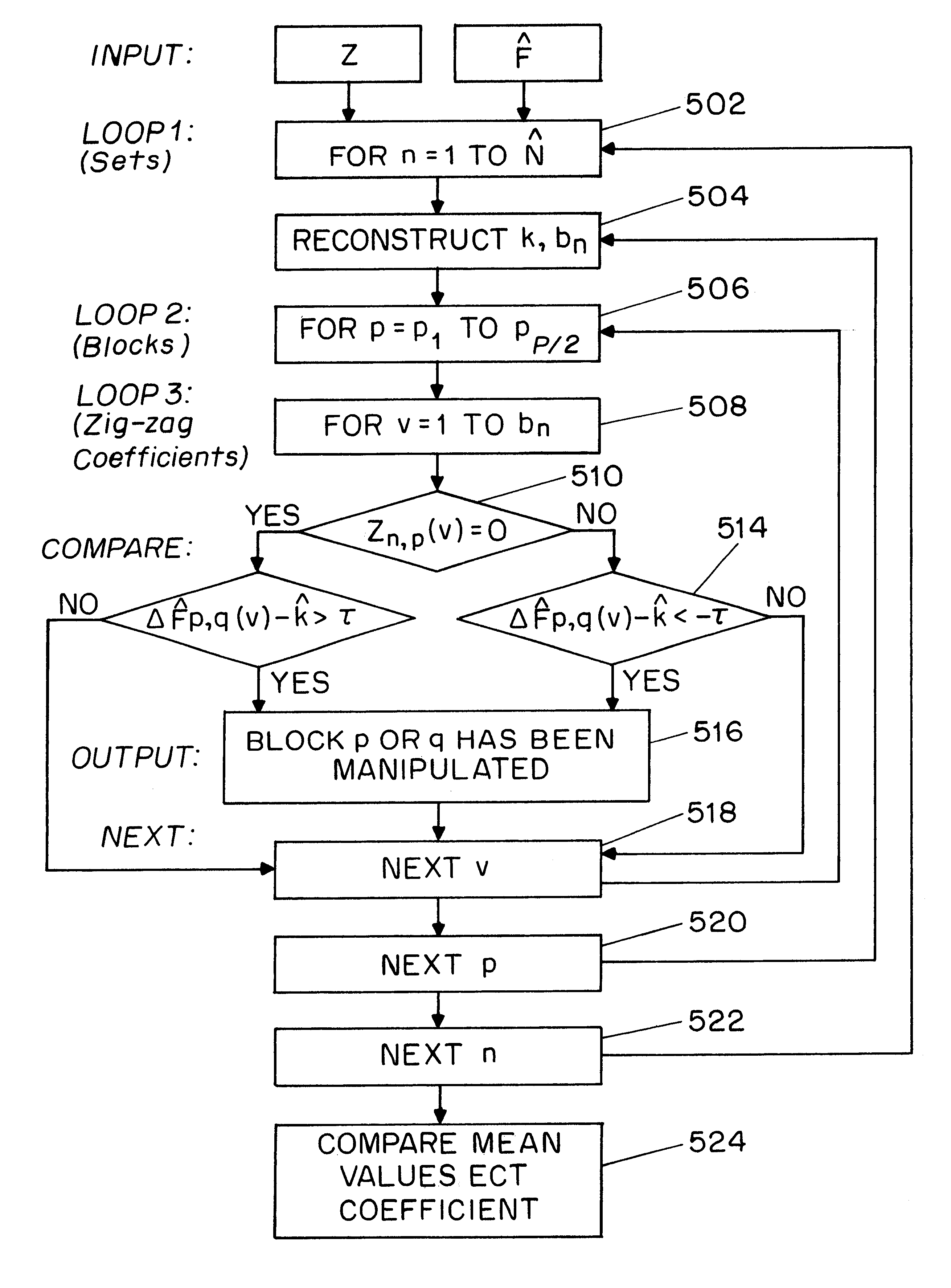 Method and apparatus for image authentication