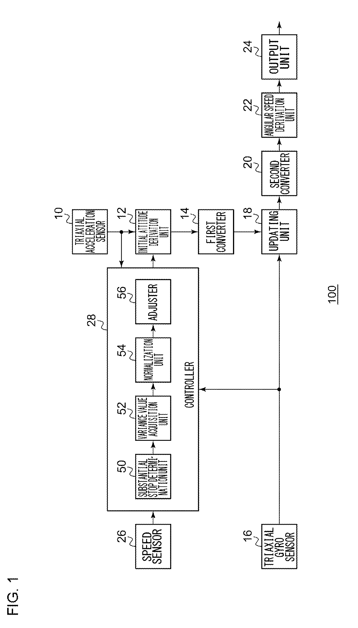 Angular speed derivation device and angular speed derivation method for deriving angular speed based on output value of triaxial gyro sensor