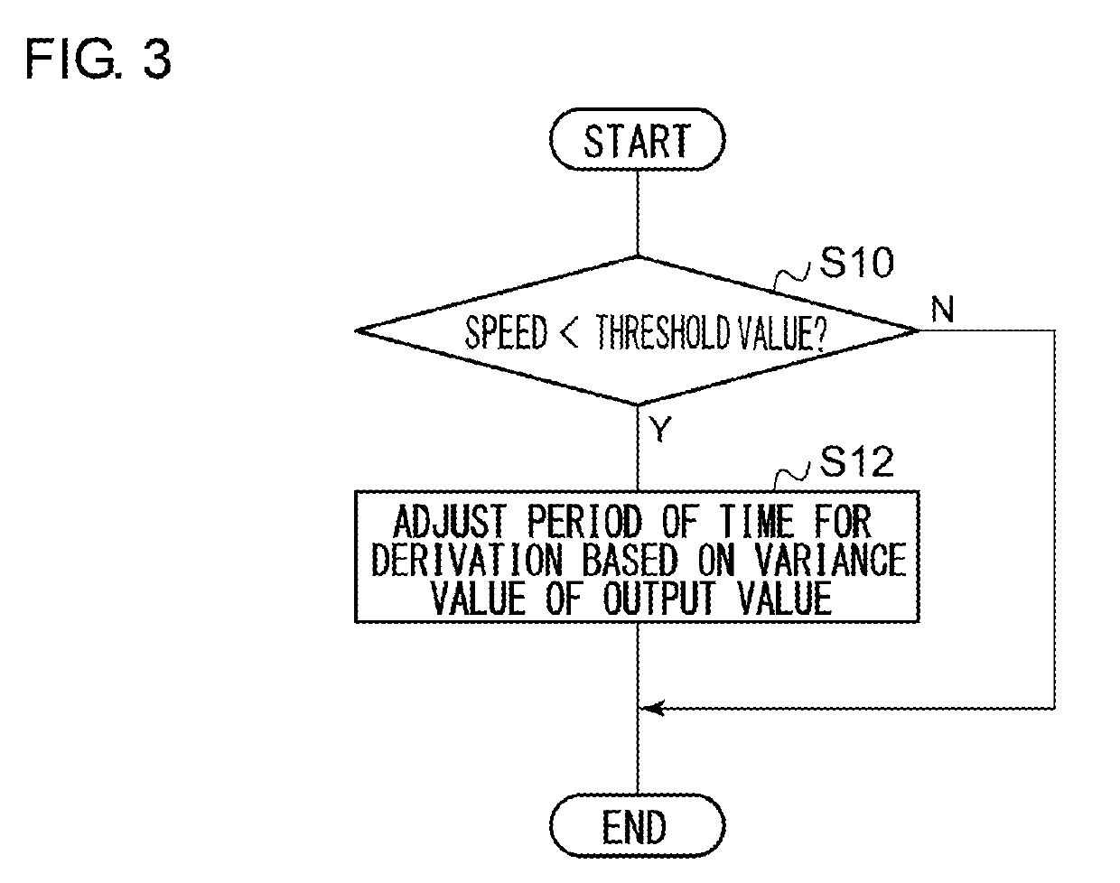 Angular speed derivation device and angular speed derivation method for deriving angular speed based on output value of triaxial gyro sensor