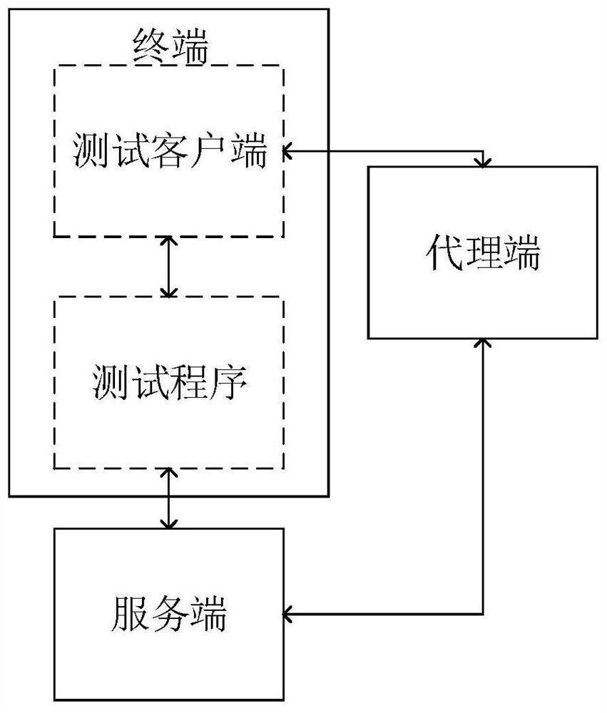 Application program testing method and device, electronic equipment and computer readable storage medium