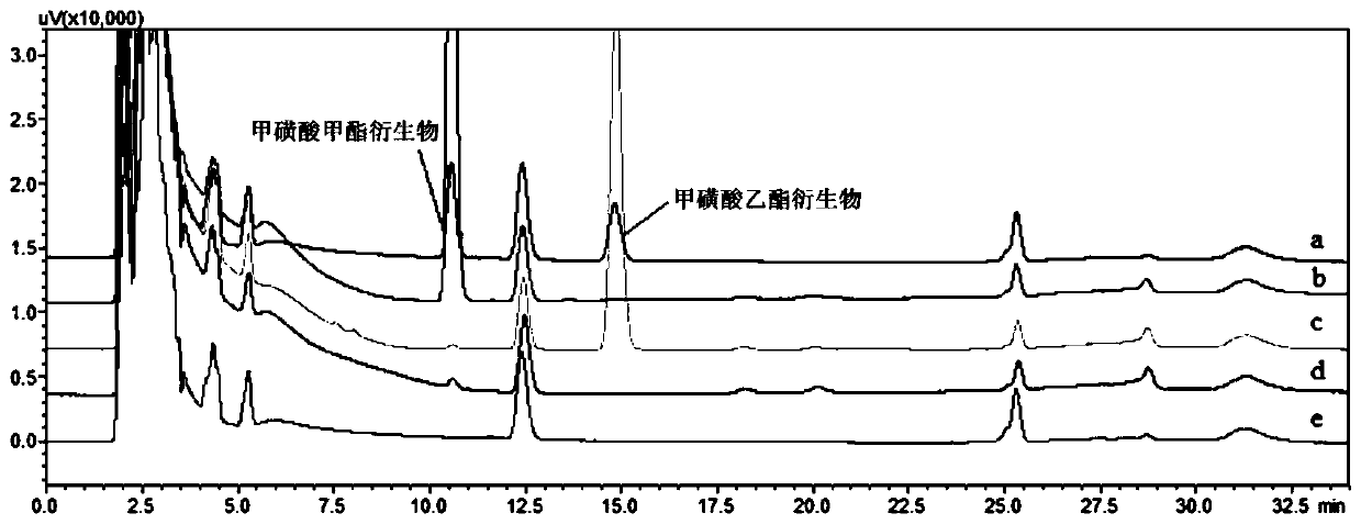 Derivatized HPLC-UV method for the determination of mesylate in methanesulfonic acid