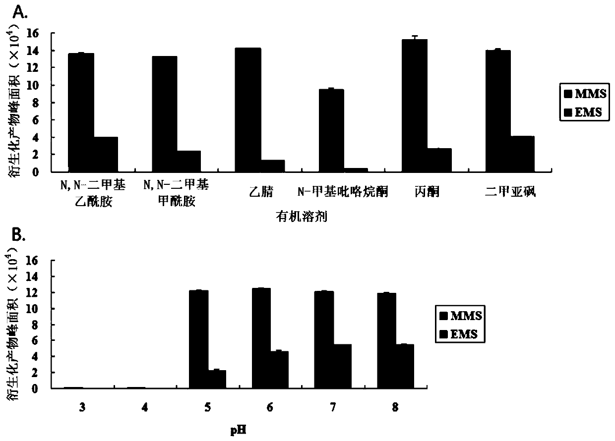 Derivatized HPLC-UV method for the determination of mesylate in methanesulfonic acid