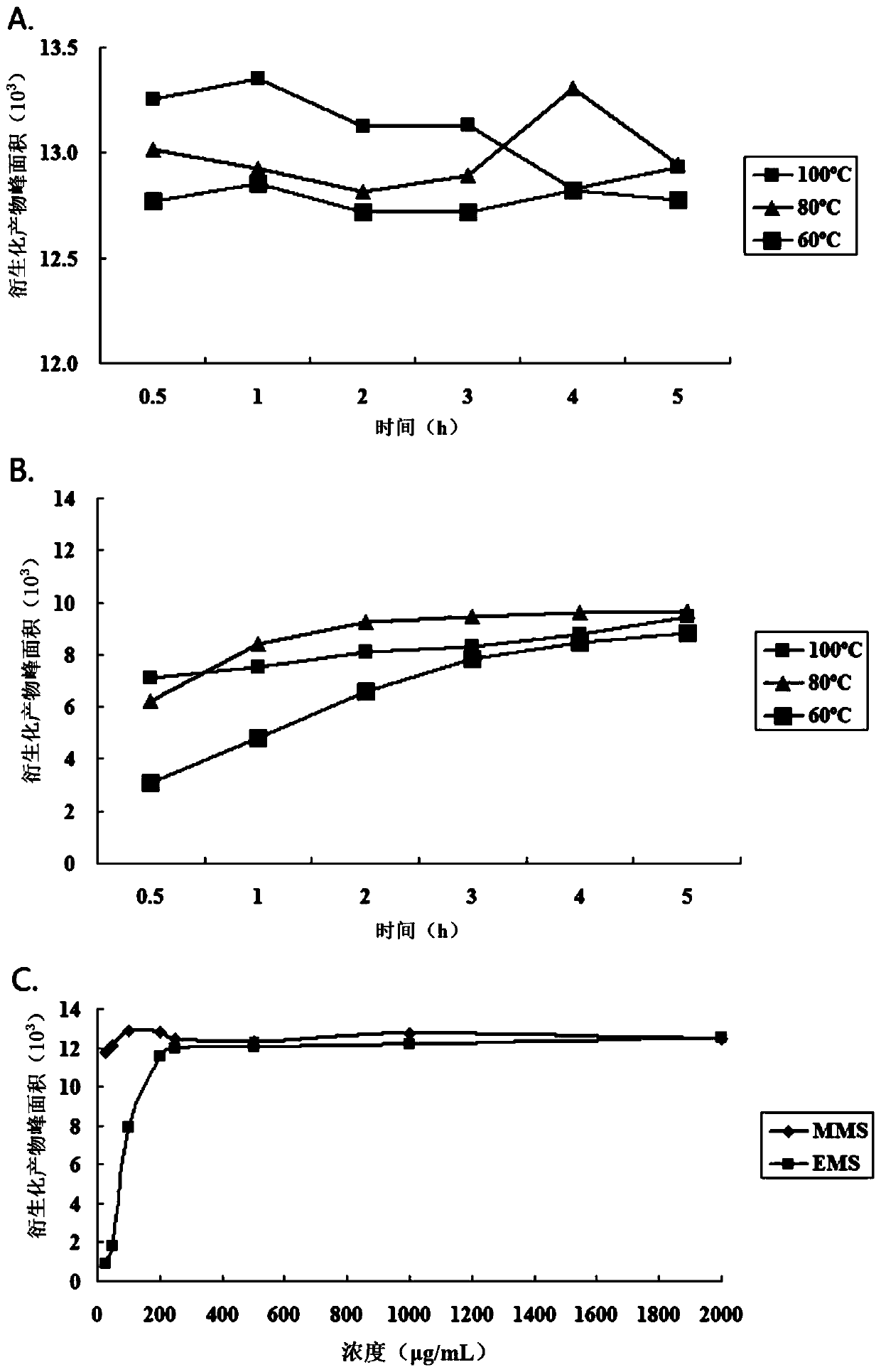 Derivatized HPLC-UV method for the determination of mesylate in methanesulfonic acid