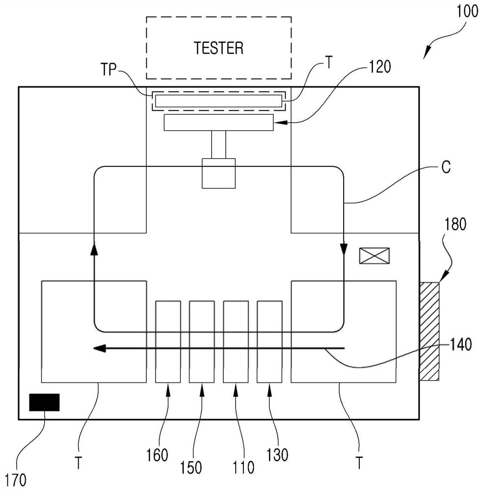 Sorting machine for processing electronic components