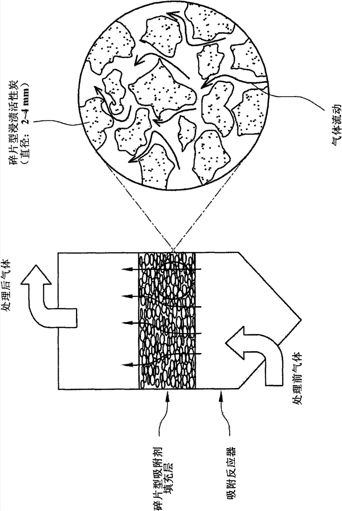A filter device that removes nitrous oxides and dioxins from discharge gas and filtrating method thereof