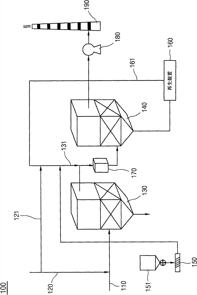 A filter device that removes nitrous oxides and dioxins from discharge gas and filtrating method thereof