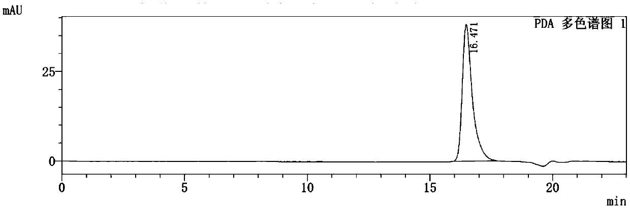Method for extracting nerve growth factor