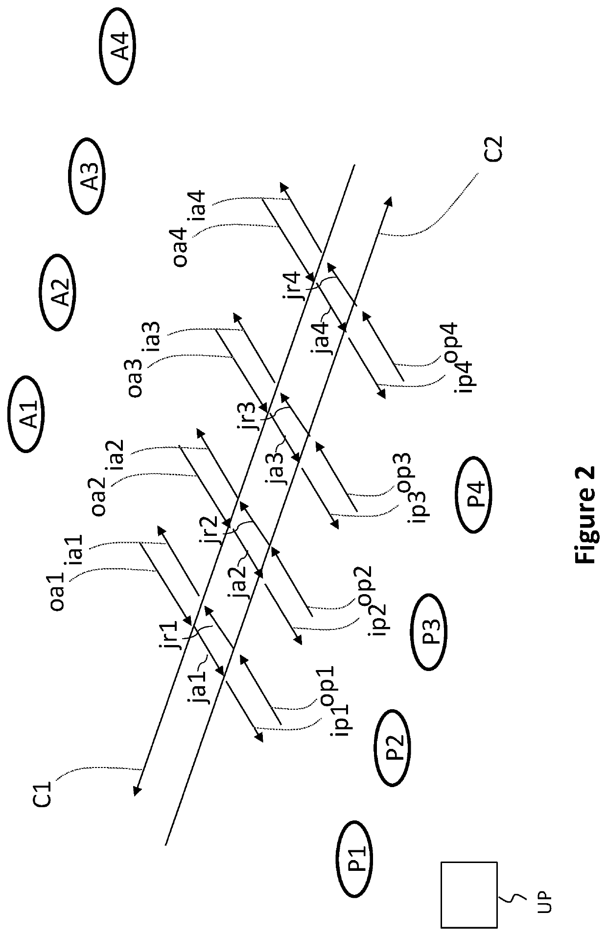 System for conveying loads between a plurality of storage units and a plurality of preparation stations, through a horizontal load-routing network