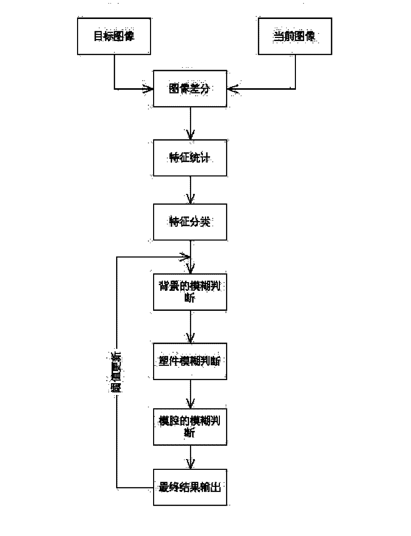 Method and system for monitoring and detecting target based on fuzzy algorithm