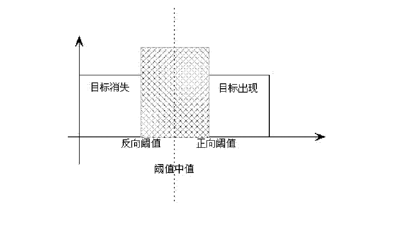 Method and system for monitoring and detecting target based on fuzzy algorithm