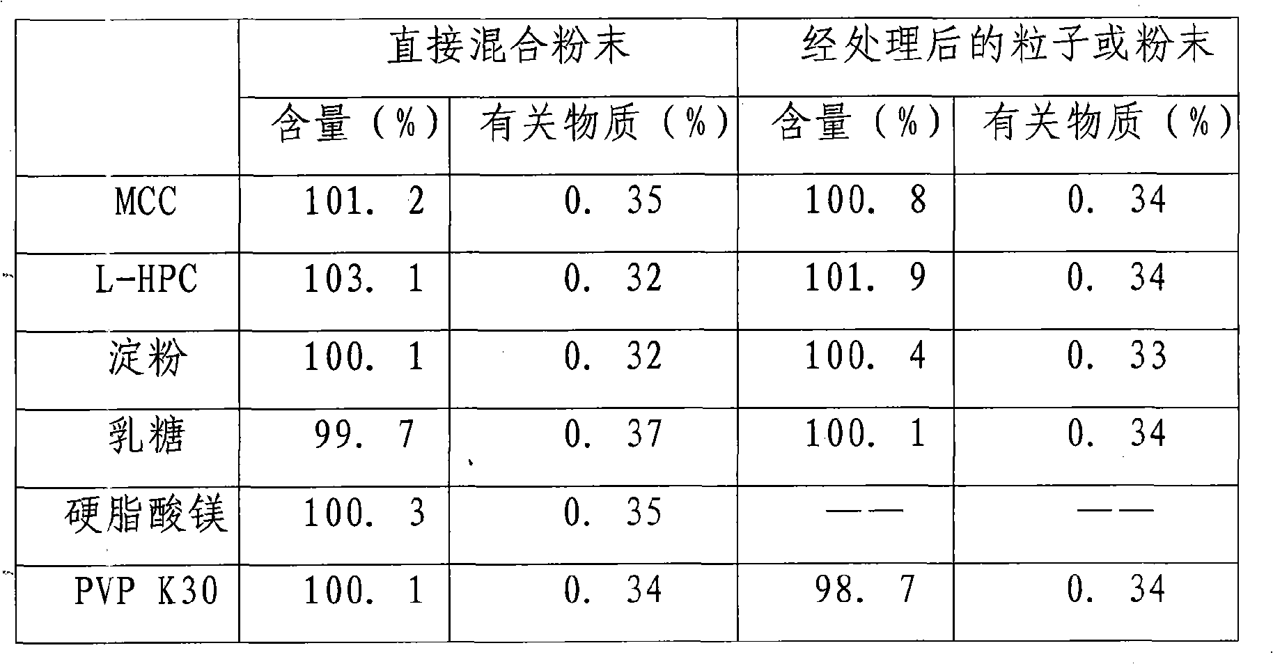 Stable perindopril tert-butylamine salt tablets and preparation method thereof