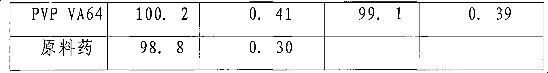 Stable perindopril tert-butylamine salt tablets and preparation method thereof