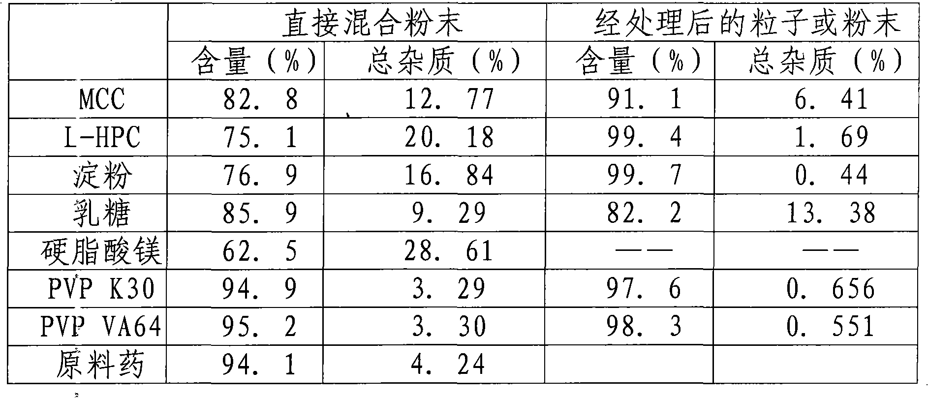 Stable perindopril tert-butylamine salt tablets and preparation method thereof