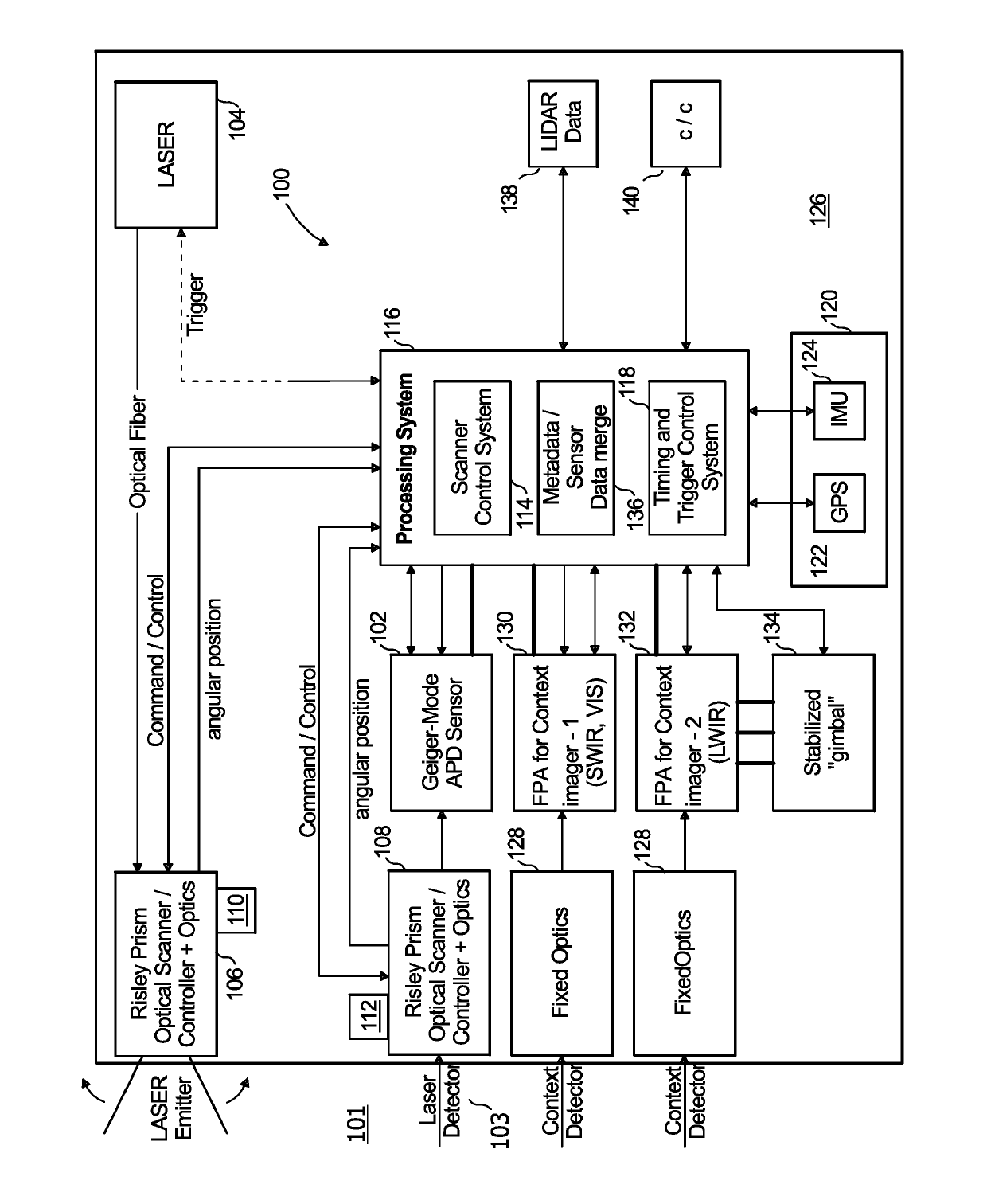 Hybrid lidar system