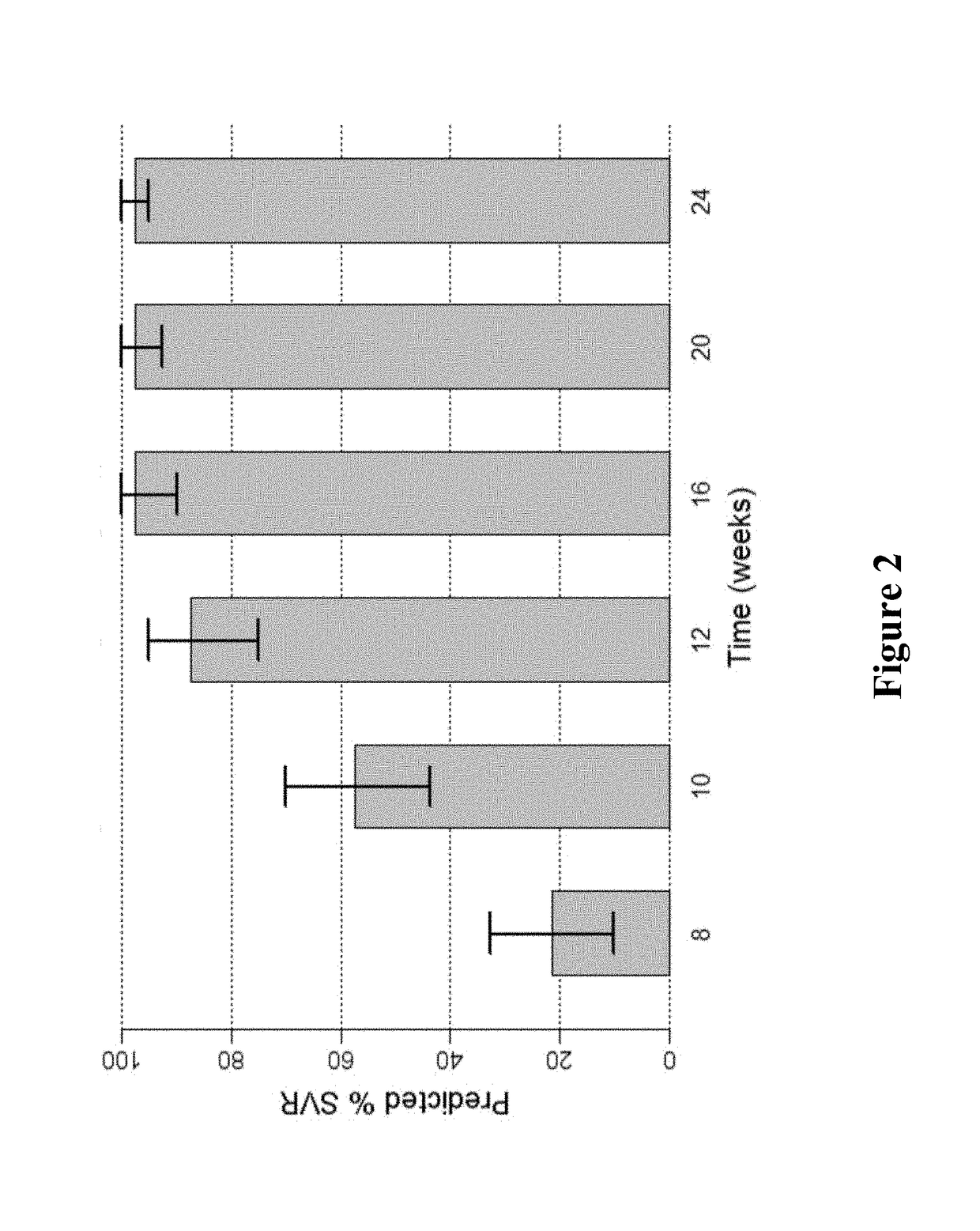 Methods for Treating HCV