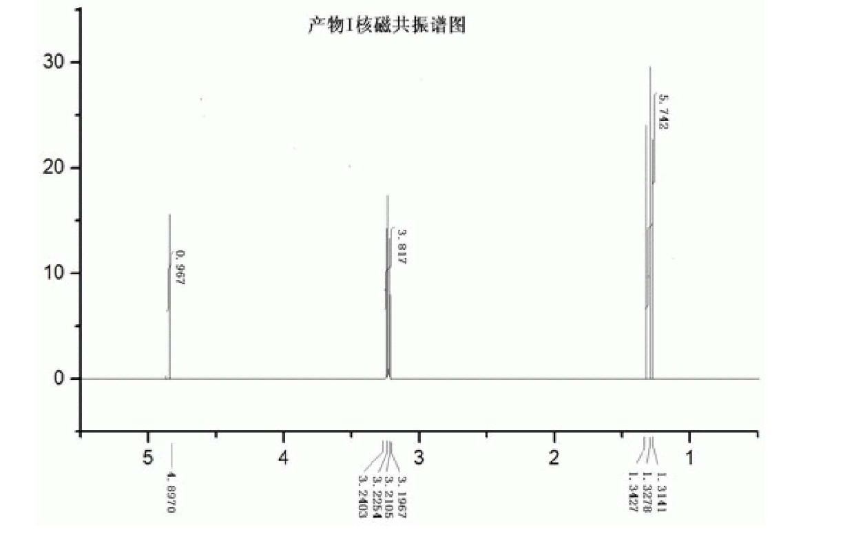 Flame-retarding compound, flame-retardant prepared thereby and preparation method thereof