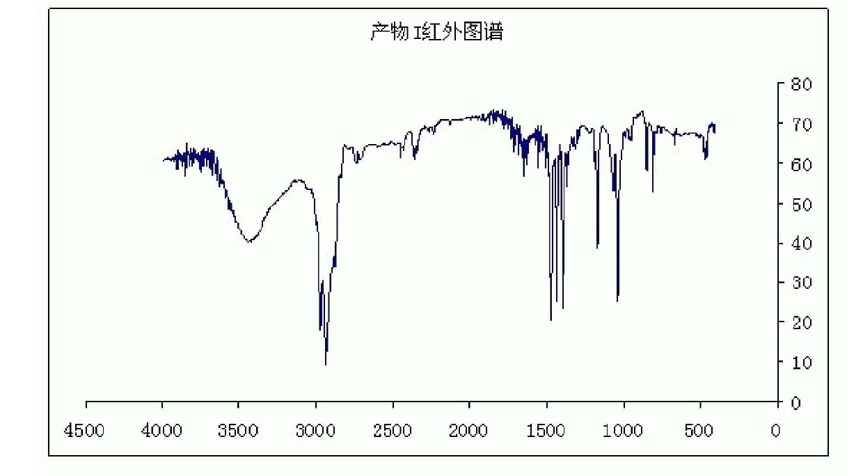 Flame-retarding compound, flame-retardant prepared thereby and preparation method thereof