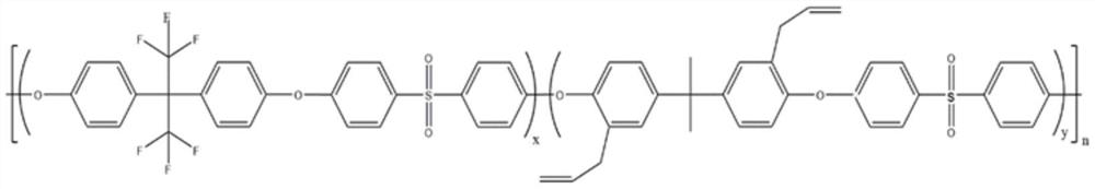 Bisphenol A cyanate ester resin modified polysulfone composite material and preparation method thereof