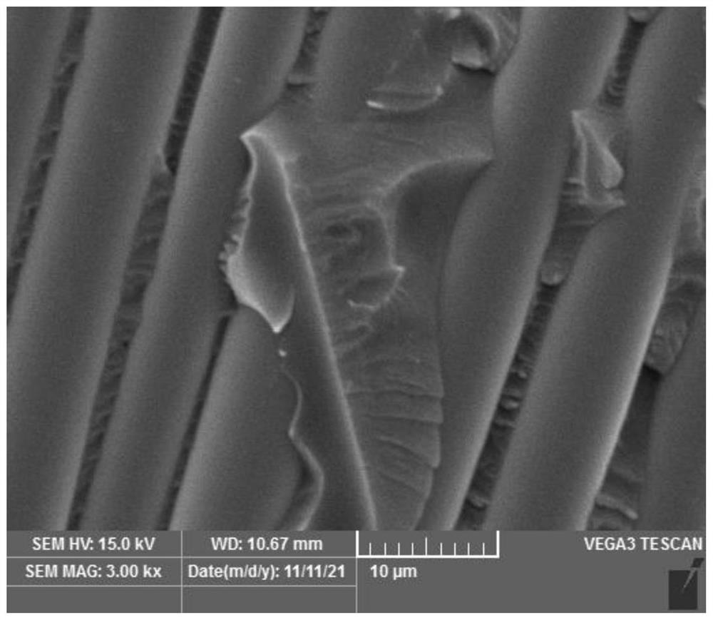 Bisphenol A cyanate ester resin modified polysulfone composite material and preparation method thereof