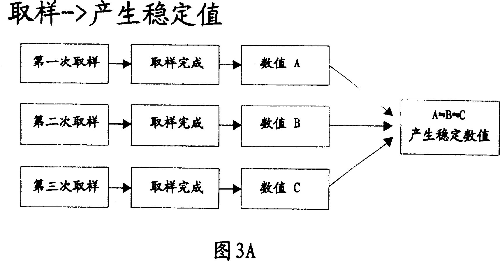 System to adjusting running machine running belt velocity according to the current loading difference