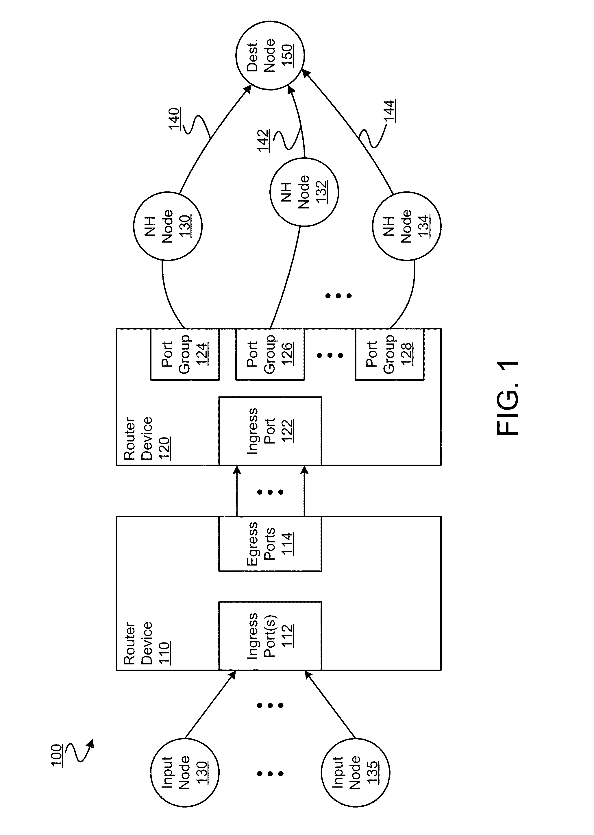 Providing routing information to support routing by port groups via corresponding network paths