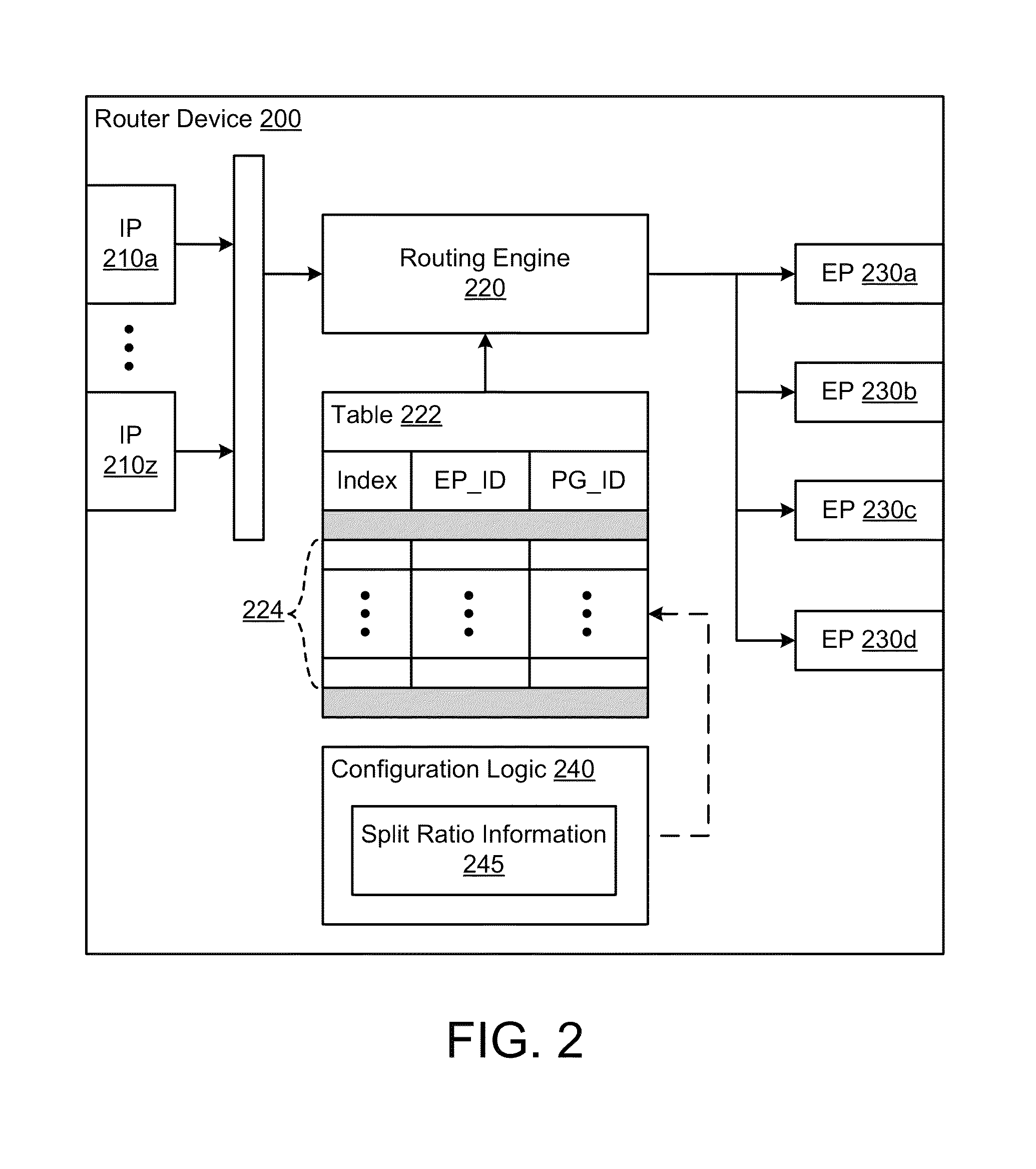 Providing routing information to support routing by port groups via corresponding network paths