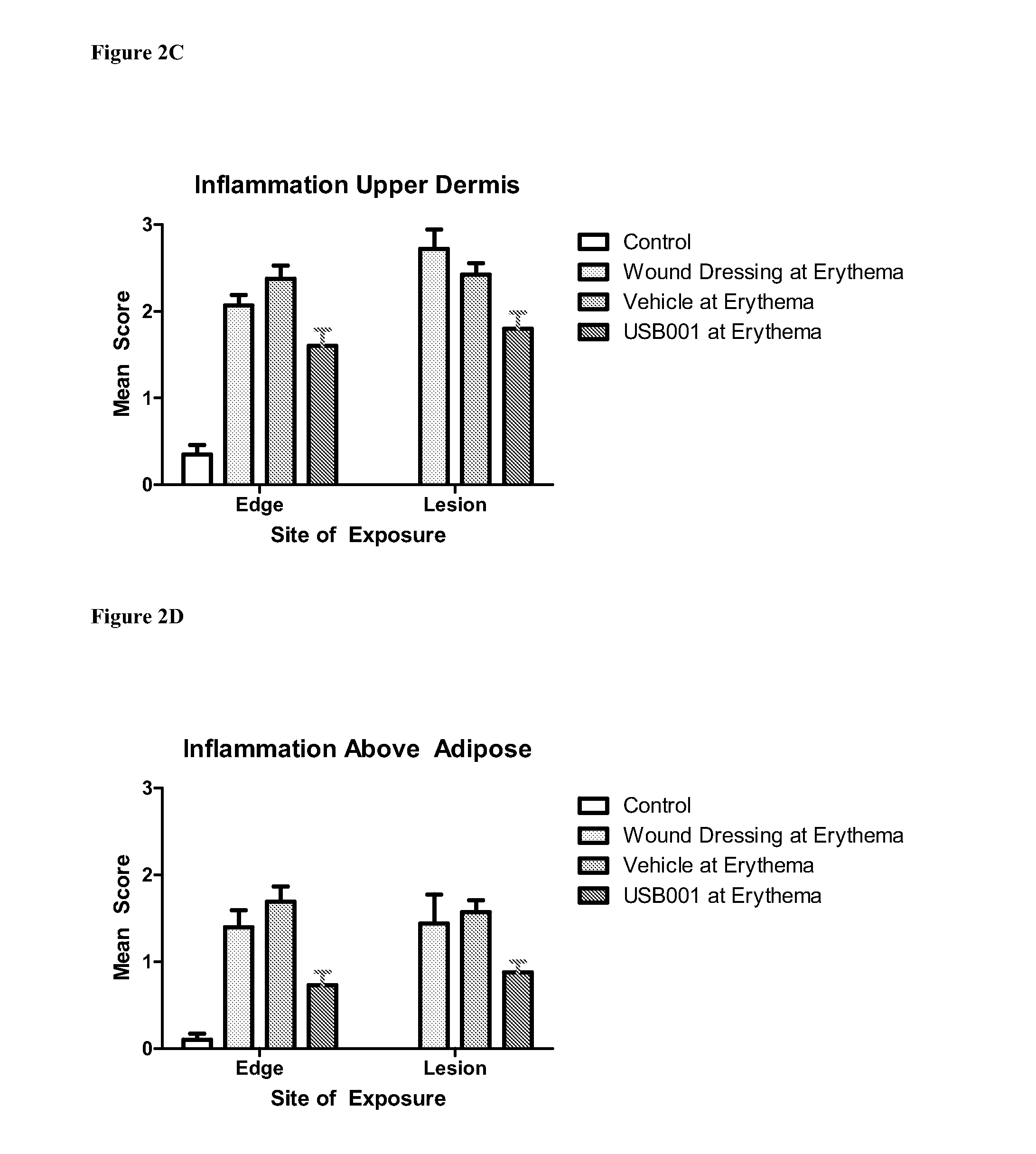 Methods for limiting development of a skin wound
