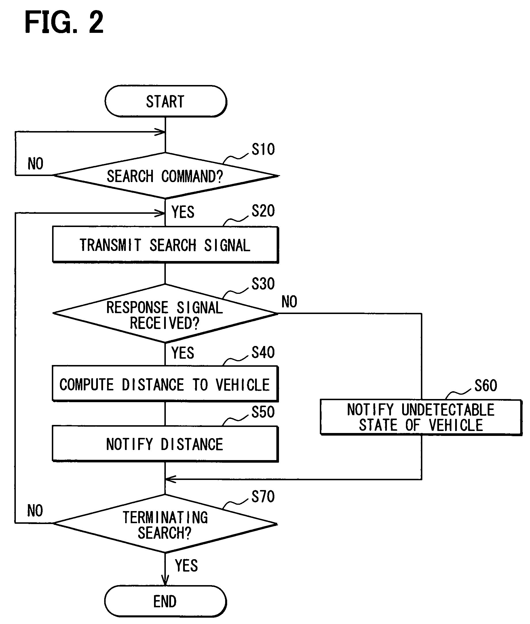 Vehicle location information notifying system