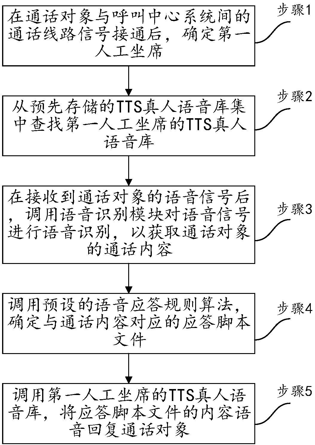 Call center system and voice interaction method, device and equipment thereof