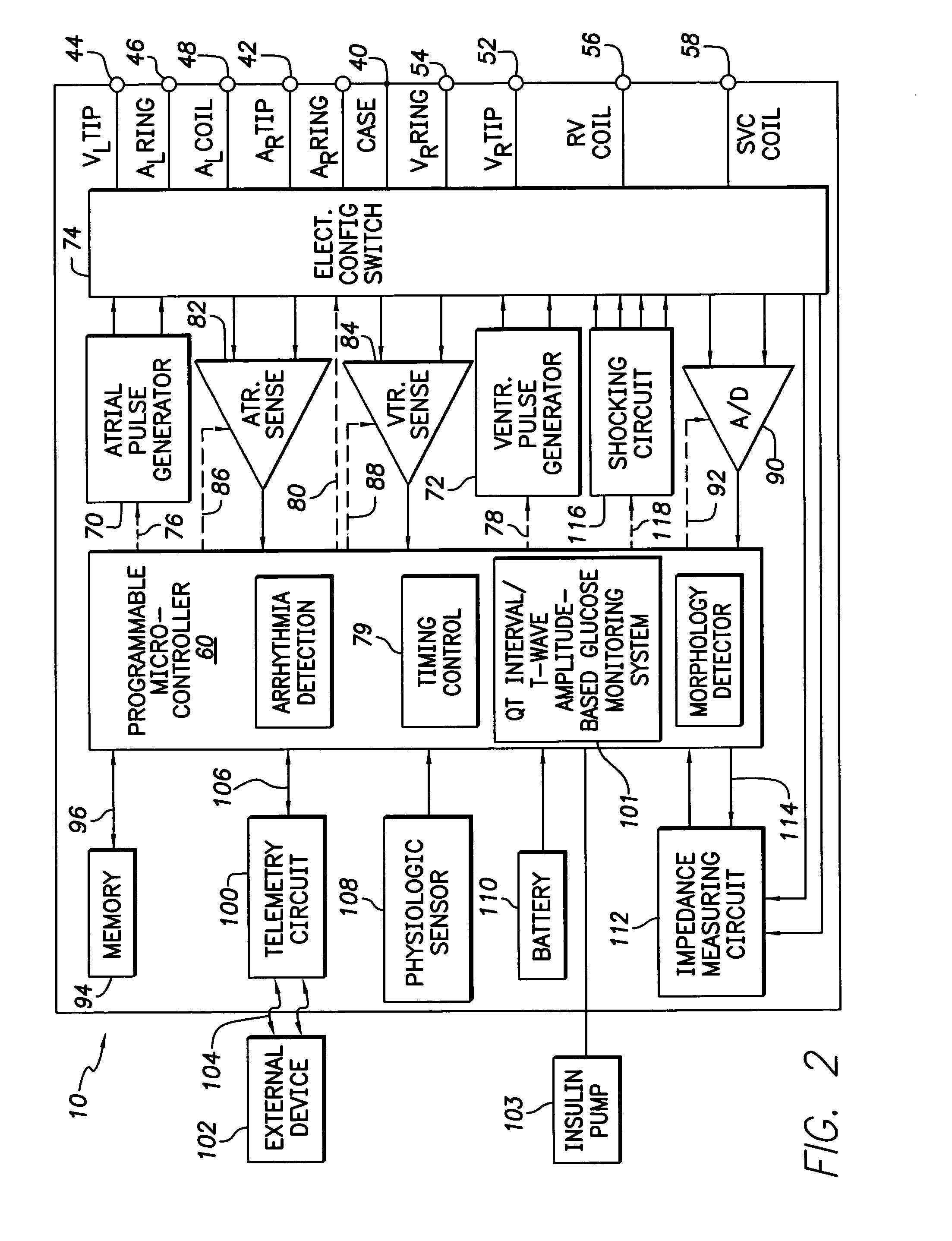 System and method for monitoring blood glucose levels using an implantable medical device