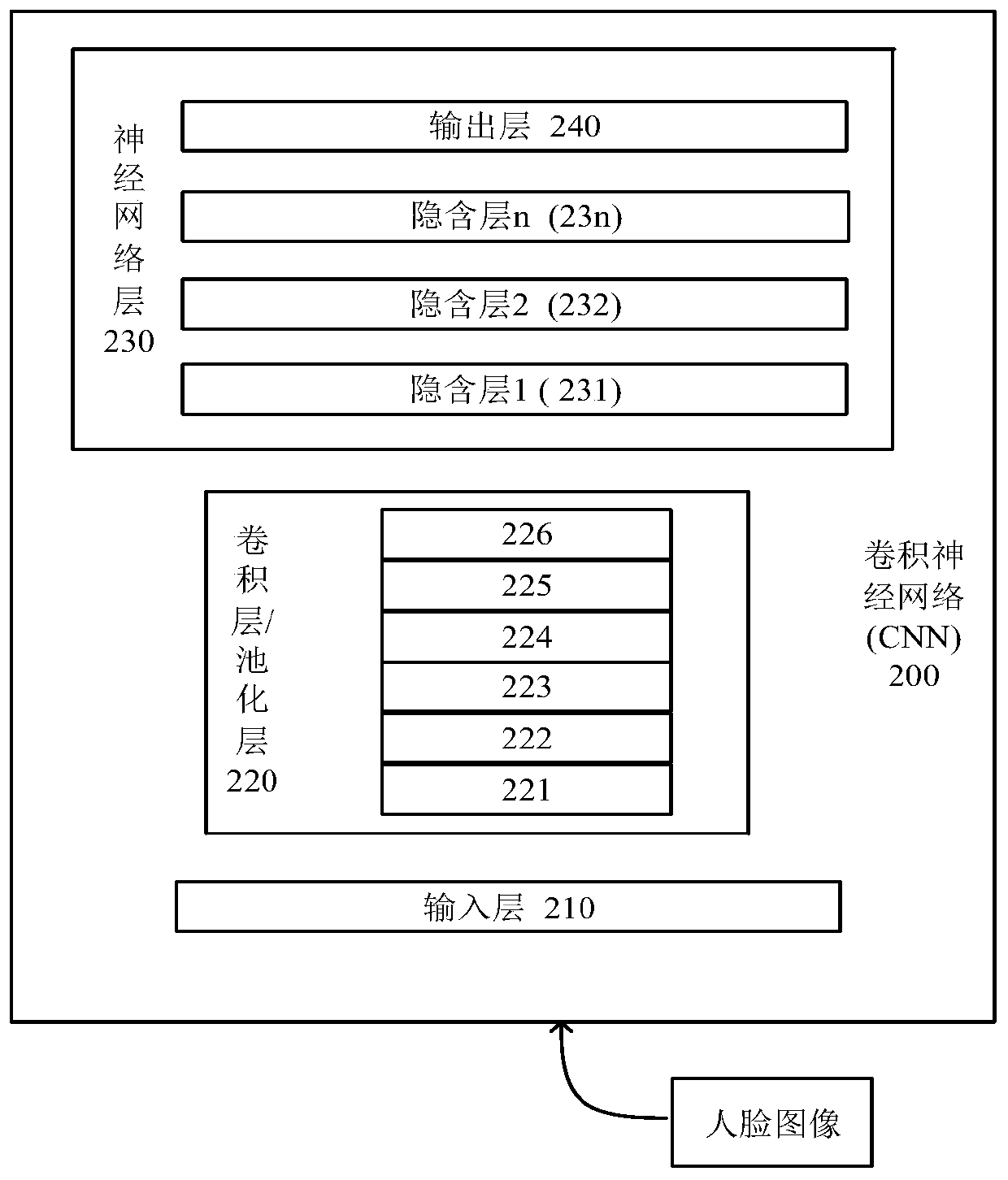 Health state detection method and device and computer storage medium