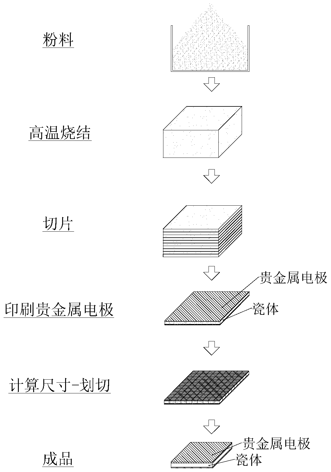 Multilayer thin-film type temperature-sensitive thermo-responsive chip with high sensitivity and preparation method thereof