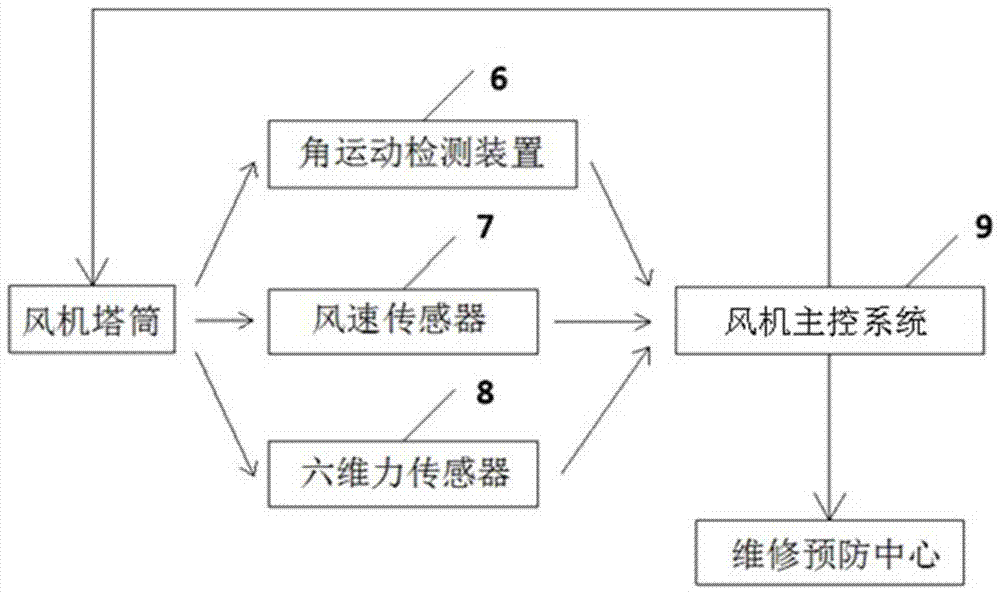 A device and method for real-time monitoring of the operating state of a wind turbine tower