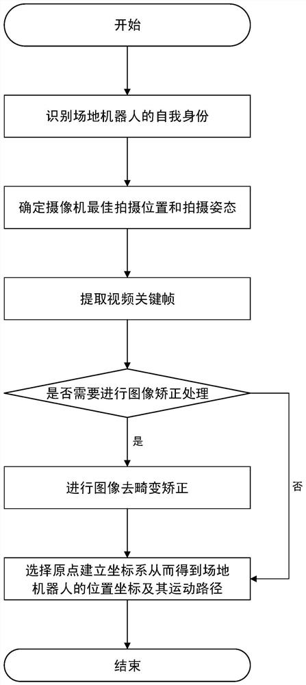 Method for monitoring position and movement path of field robot