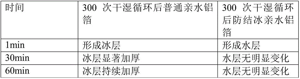 Preparation method of water-soluble modified starch resin