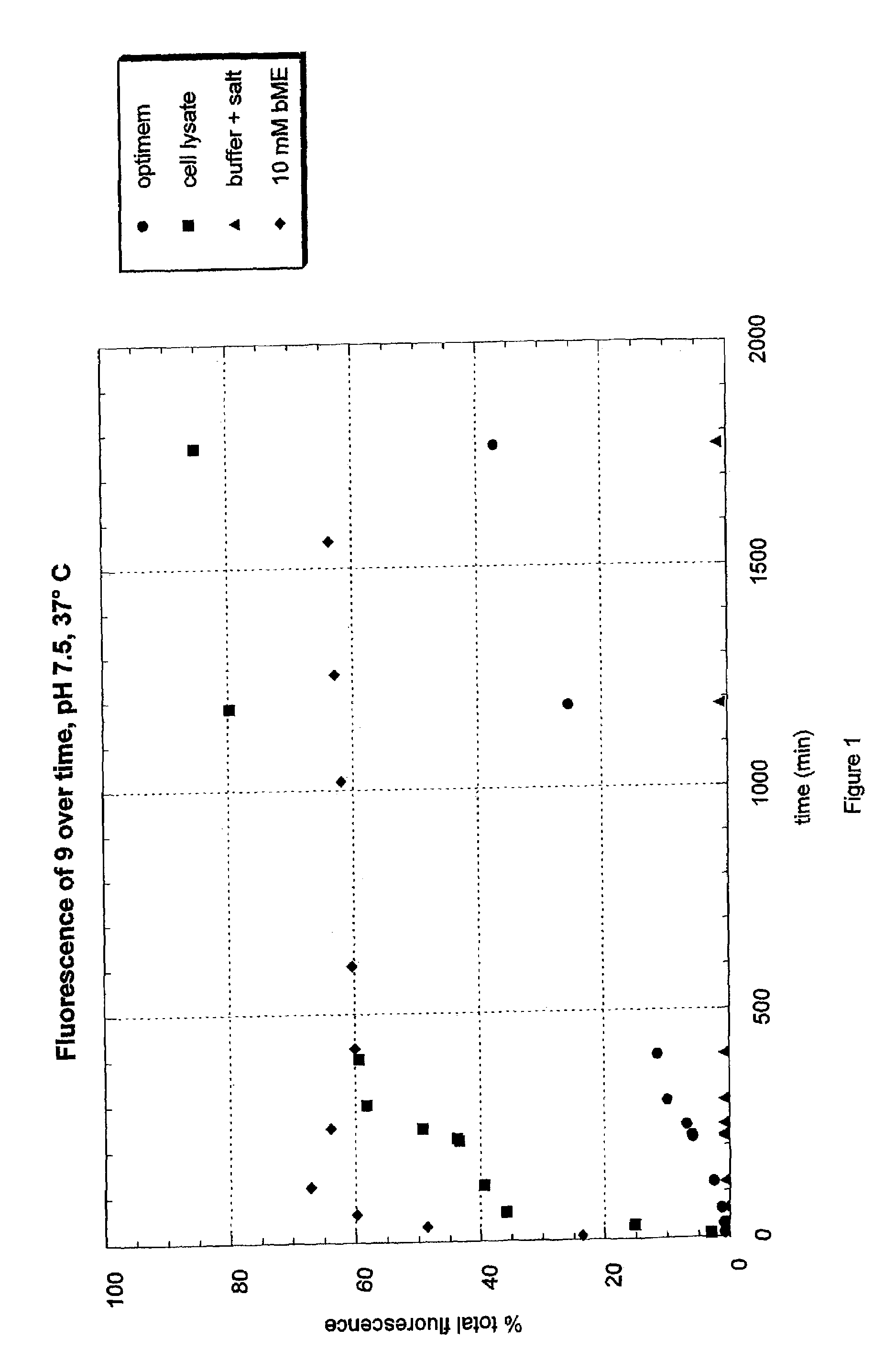 Fluorogenic dyes