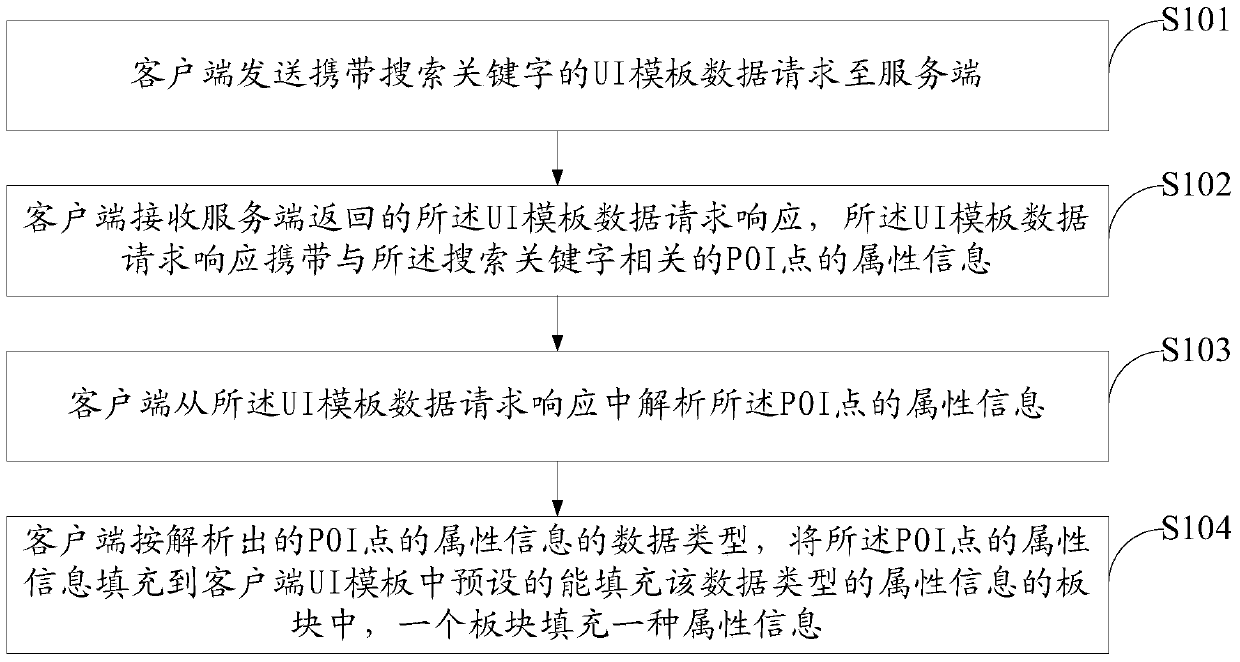 A method and system for organizing information